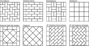 Types of paving patterns | Brisbane Home Landscaping