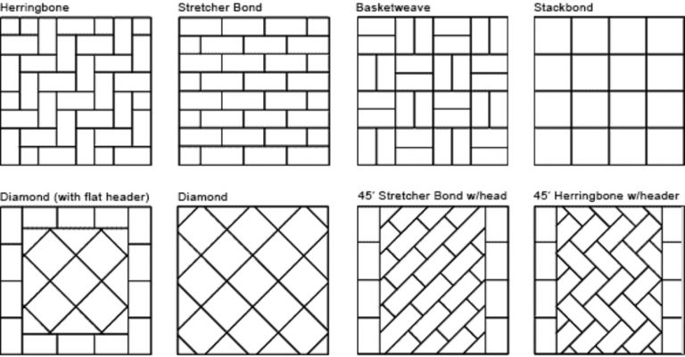 Types of paving patterns | Brisbane Home Landscaping