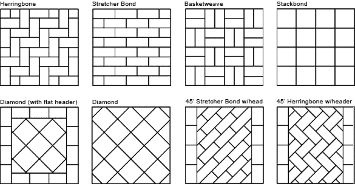 types-of-paving-patterns